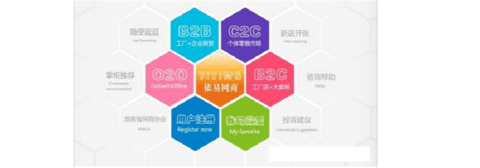 O2O、C2C、B2B、B2C 電子商務(wù)模式詳細(xì)比較與咨詢指南