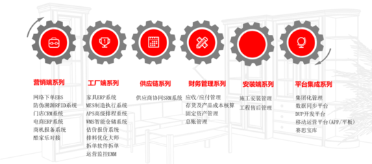 共創生態，共享未來 | 賽思生態伙伴交流沙龍圓滿落幕